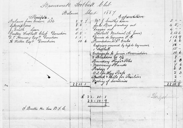  Brunswick Football Club Balance Sheet