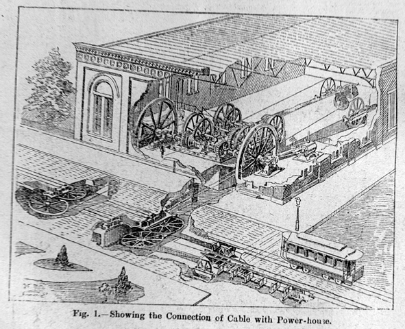Cable tram engine house