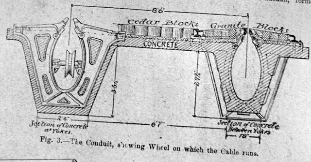 Cable tram conduit