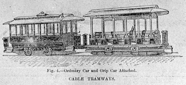 Cable tramways illustration